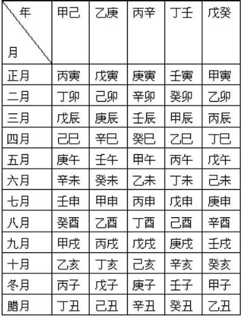 癸己|天干属性 干支纪年对照表